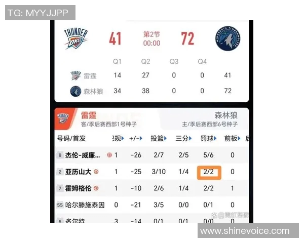 雷霆对阵森林狼精彩直播全程回顾与赛后分析