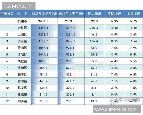 杭州足球队以61分领跑大师赛积分榜展现强劲实力 杭州足球队以61分领跑大师赛积分榜展现强劲实力